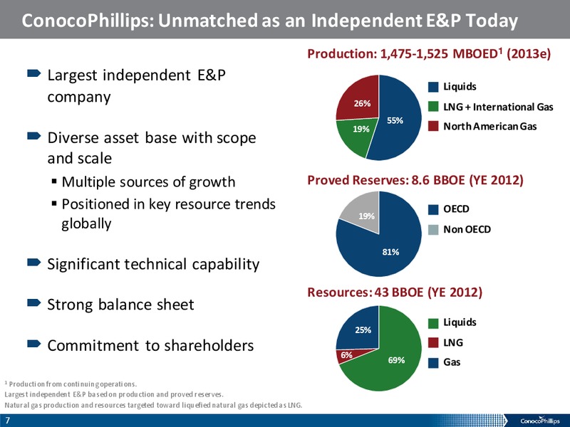 ANALYST MEETING – ConocoPhillips – slide 6