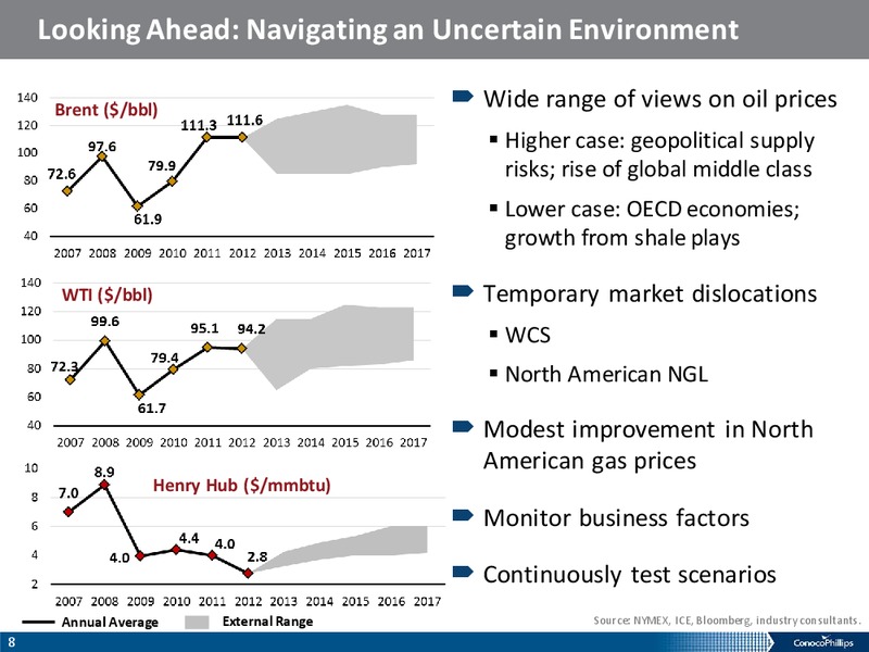 ANALYST MEETING – ConocoPhillips – slide 7