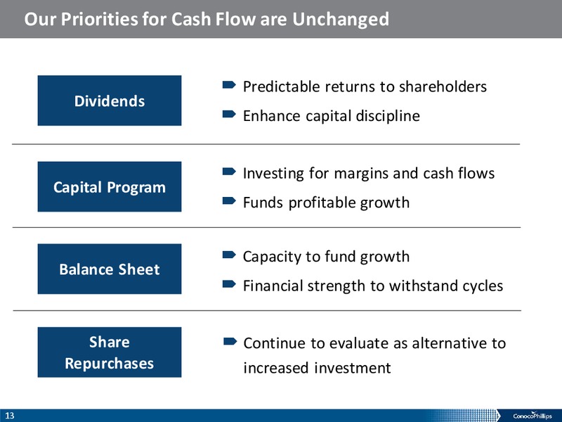 ANALYST MEETING – ConocoPhillips – slide 12