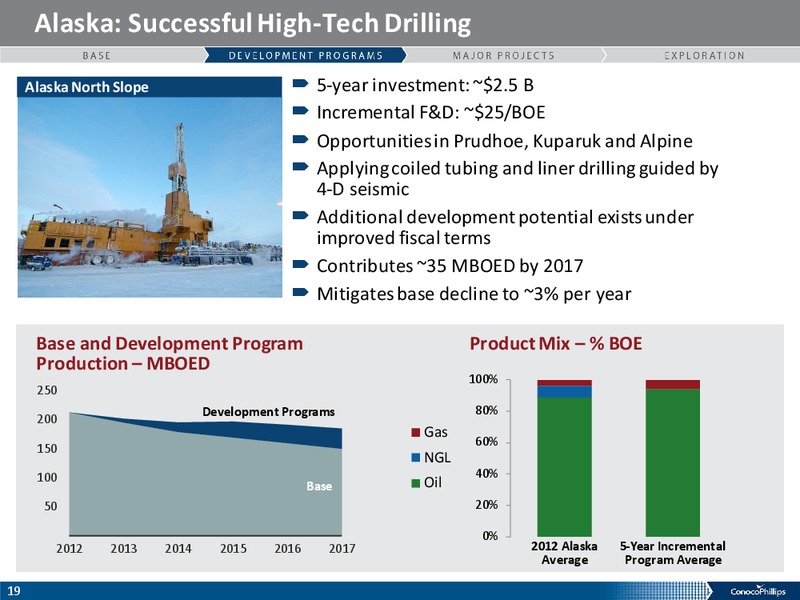 ANALYST MEETING – ConocoPhillips – slide 18