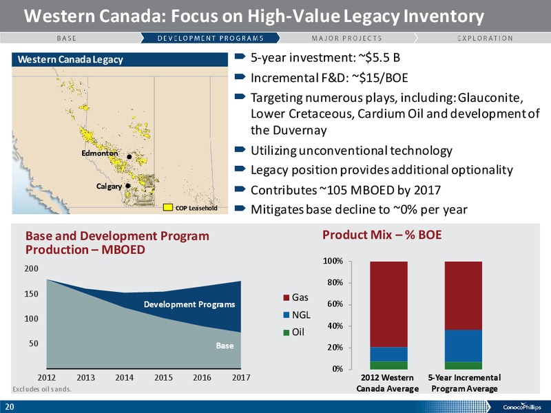 ANALYST MEETING – ConocoPhillips – slide 19