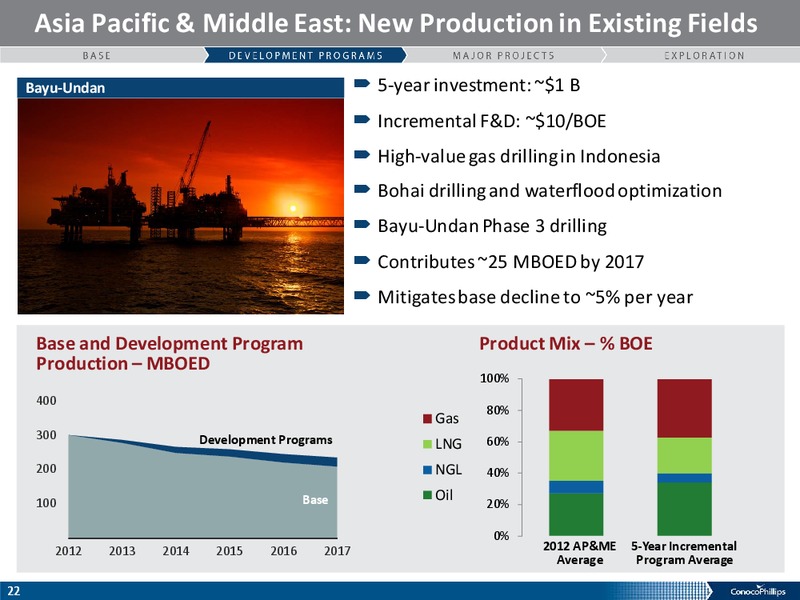 ANALYST MEETING – ConocoPhillips – slide 21
