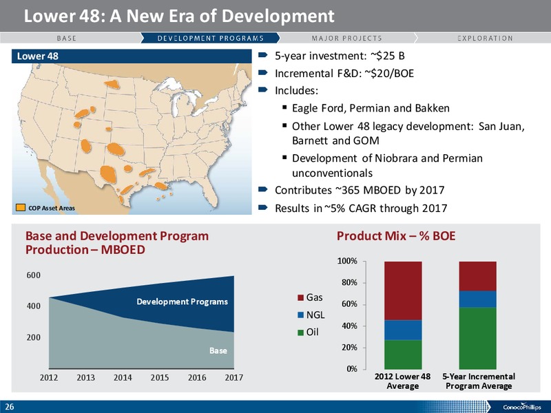 ANALYST MEETING – ConocoPhillips – slide 25