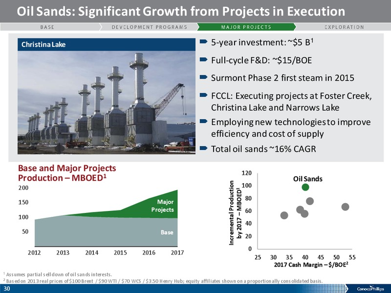 ANALYST MEETING – ConocoPhillips – slide 29