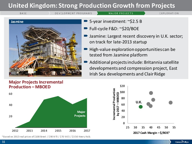 ANALYST MEETING – ConocoPhillips – slide 30