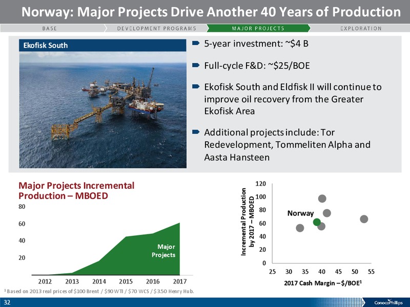 ANALYST MEETING – ConocoPhillips – slide 31