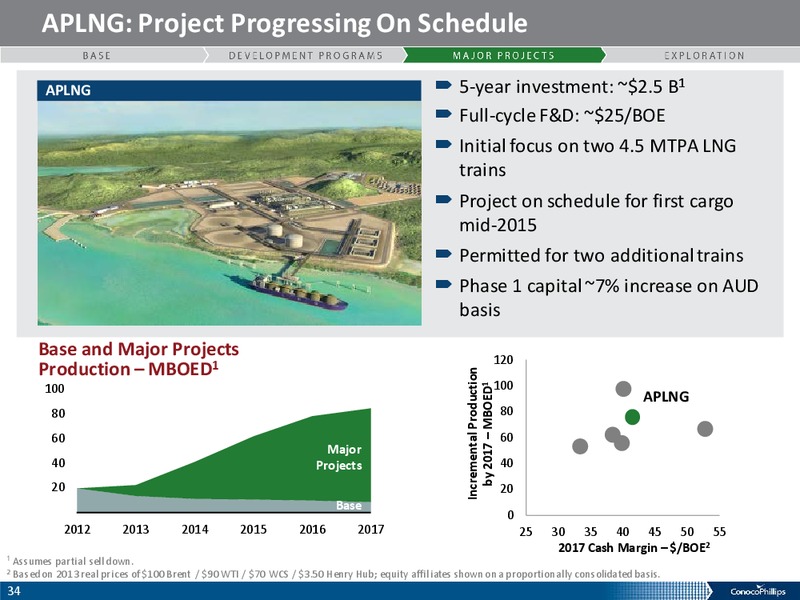 ANALYST MEETING – ConocoPhillips – slide 33