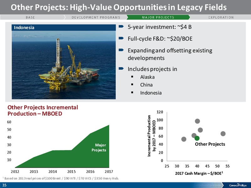 ANALYST MEETING – ConocoPhillips – slide 34
