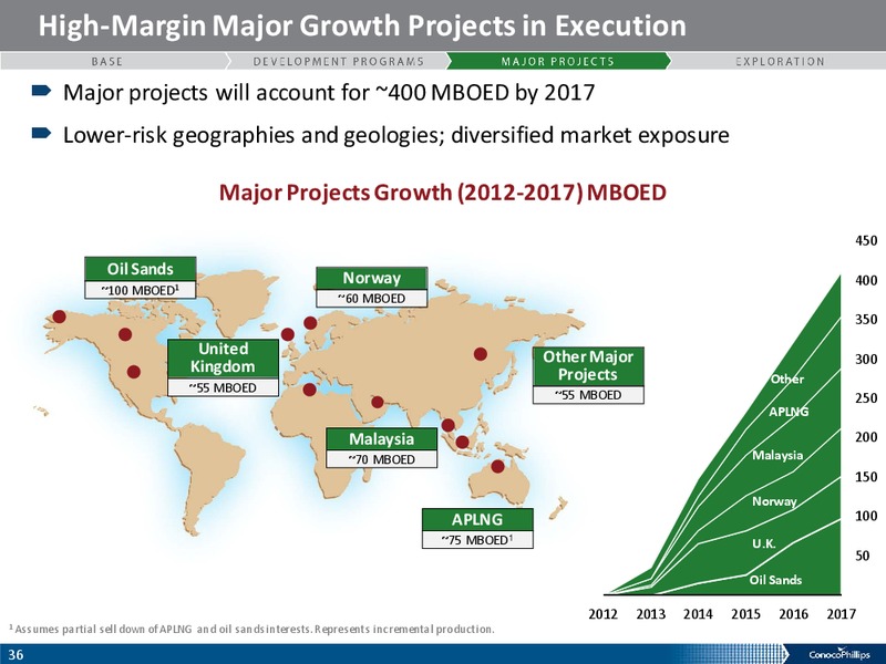 ANALYST MEETING – ConocoPhillips – slide 35
