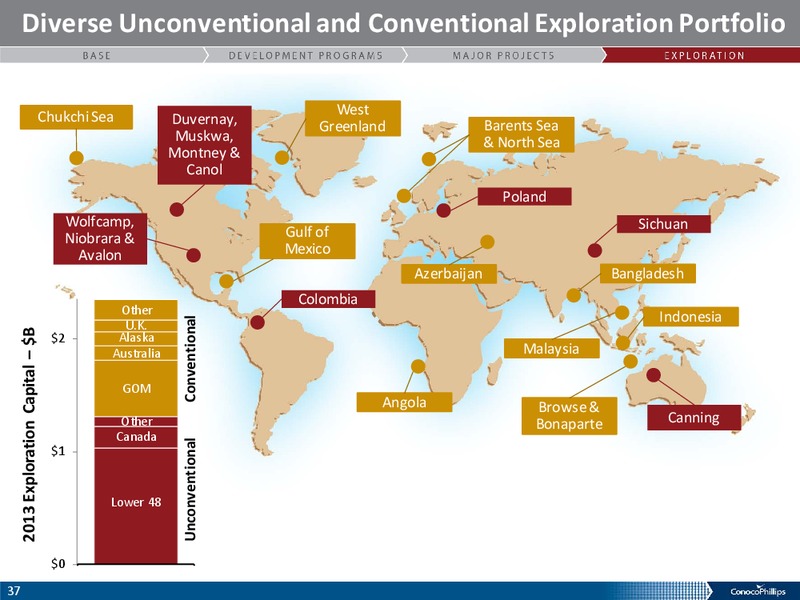 ANALYST MEETING – ConocoPhillips – slide 36