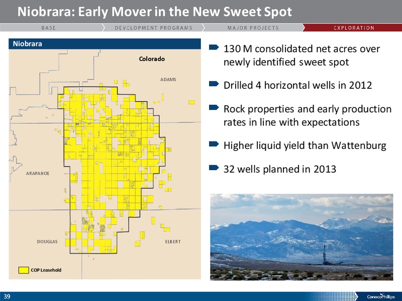 ANALYST MEETING – ConocoPhillips – slide 38