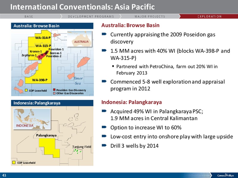 ANALYST MEETING – ConocoPhillips – slide 42