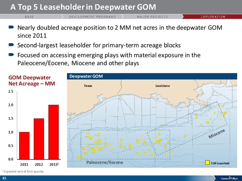 ANALYST MEETING – ConocoPhillips – slide 44