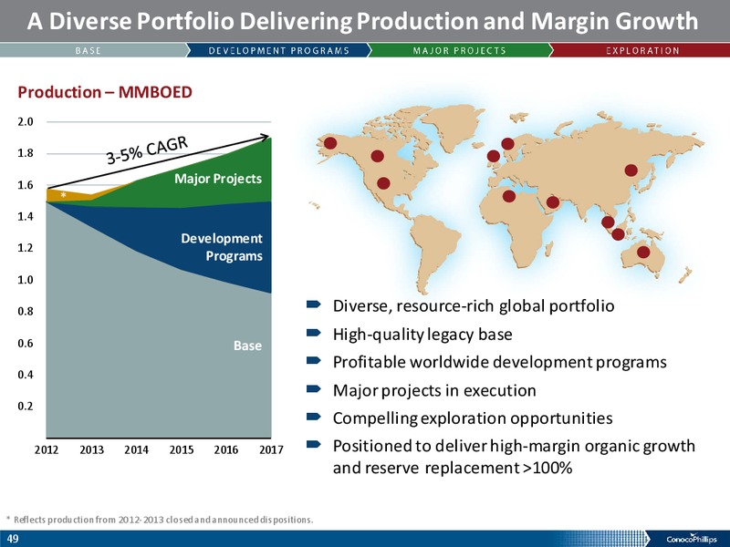 ANALYST MEETING – ConocoPhillips – slide 48