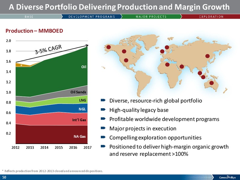 ANALYST MEETING – ConocoPhillips – slide 49