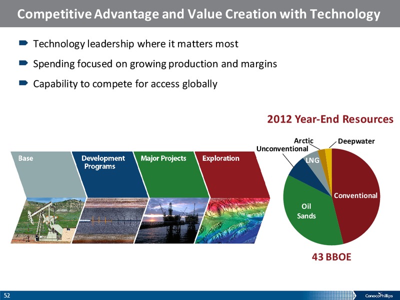 ANALYST MEETING – ConocoPhillips – slide 51