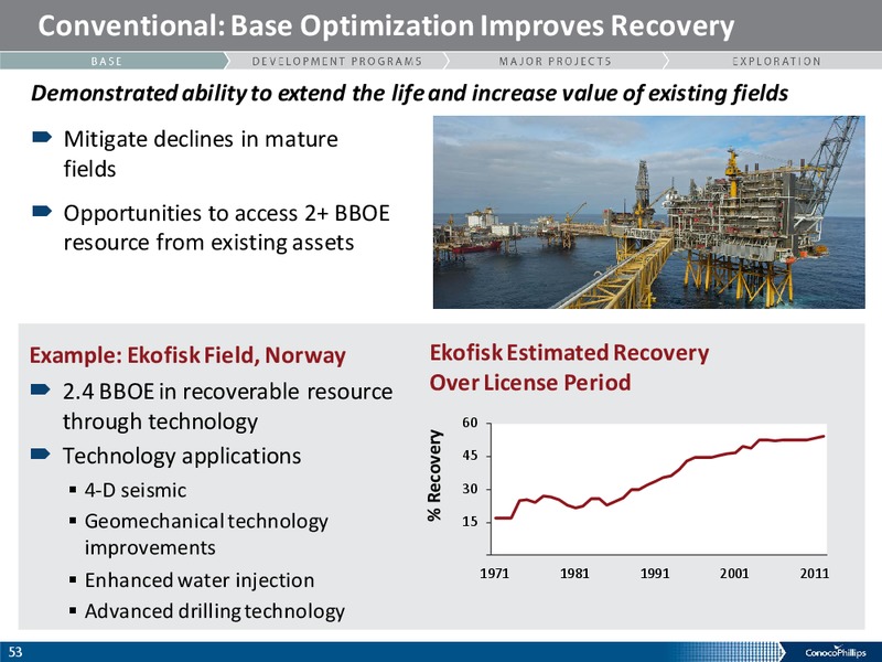 ANALYST MEETING – ConocoPhillips – slide 52