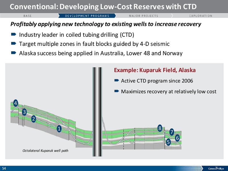 ANALYST MEETING – ConocoPhillips – slide 53