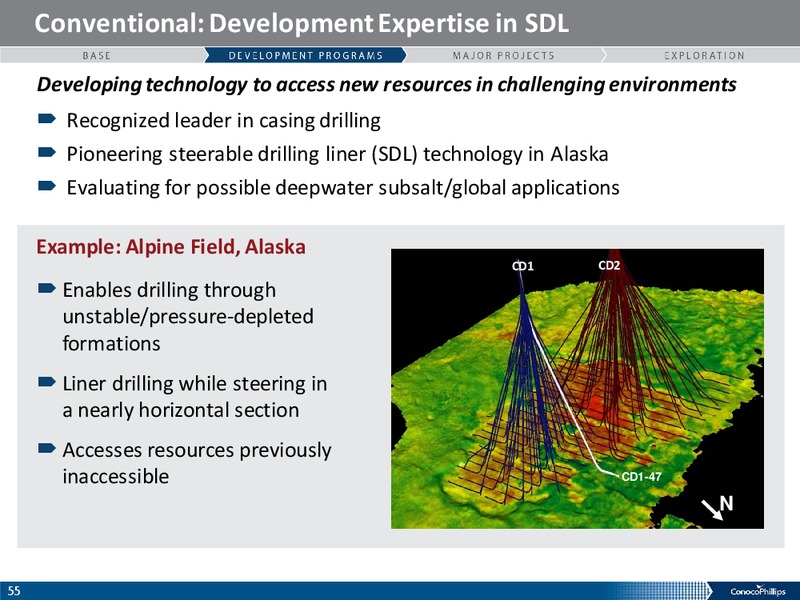 ANALYST MEETING – ConocoPhillips – slide 54