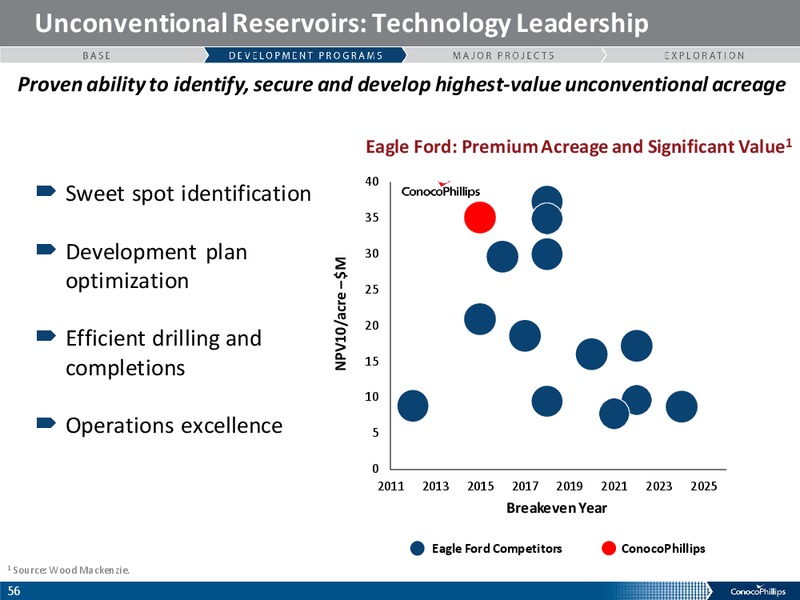 ANALYST MEETING – ConocoPhillips – slide 55