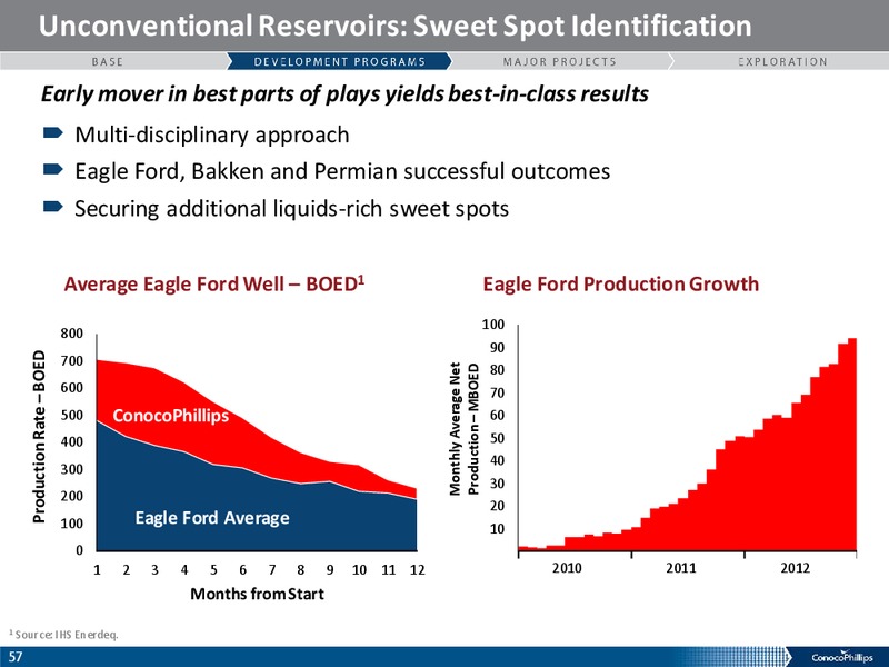 ANALYST MEETING – ConocoPhillips – slide 56