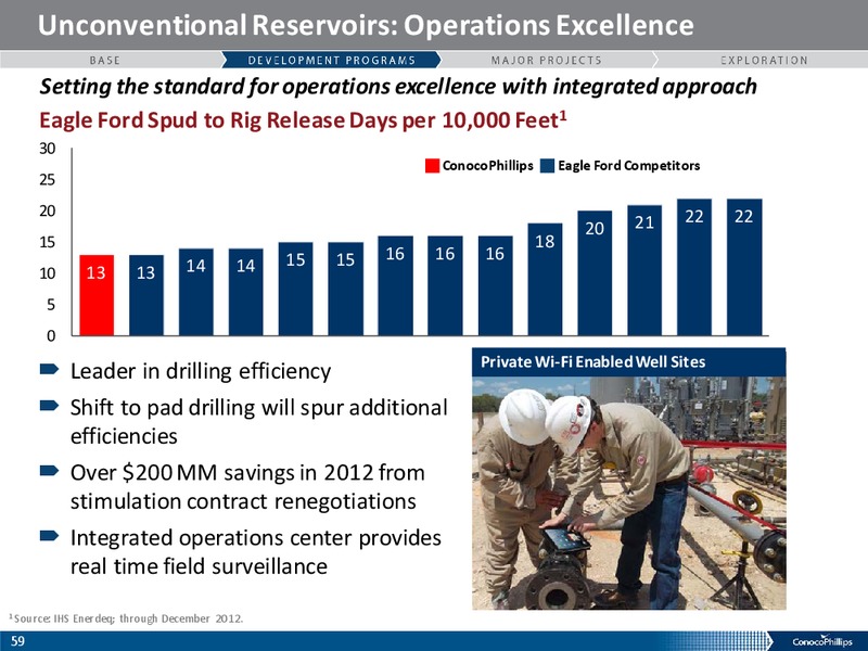 ANALYST MEETING – ConocoPhillips – slide 58
