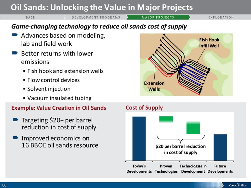 ANALYST MEETING – ConocoPhillips – slide 59