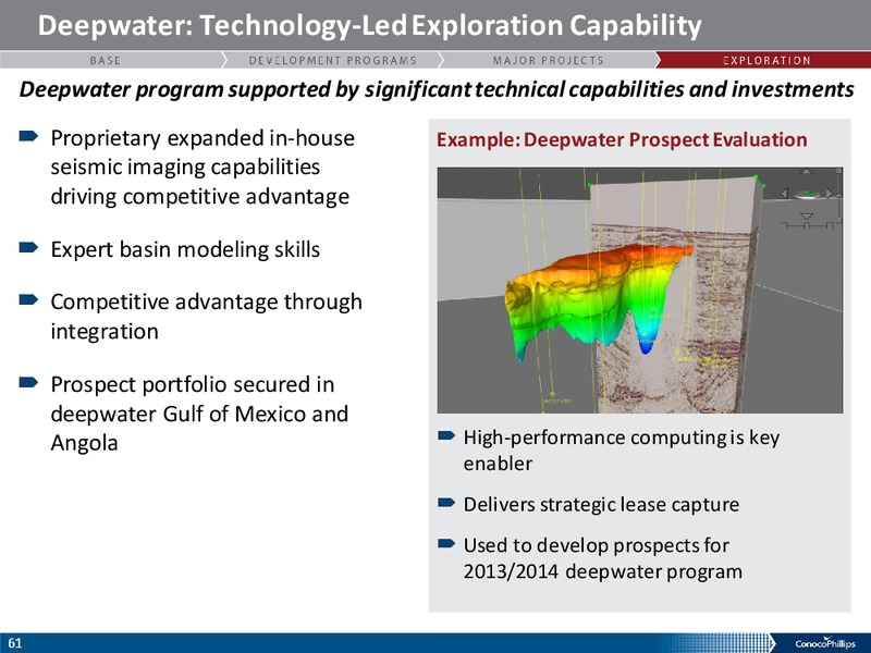 ANALYST MEETING – ConocoPhillips – slide 60