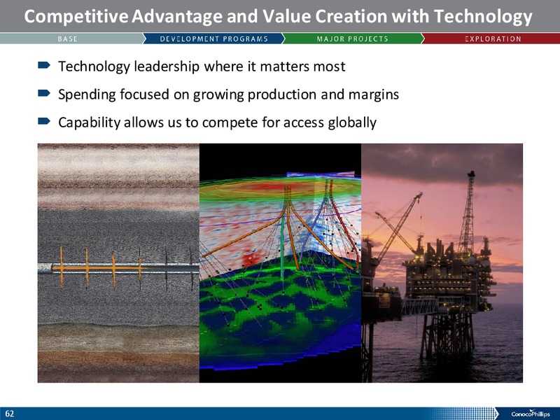 ANALYST MEETING – ConocoPhillips – slide 61