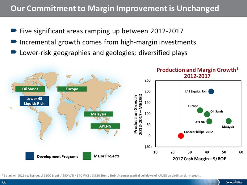 ANALYST MEETING – ConocoPhillips – slide 65