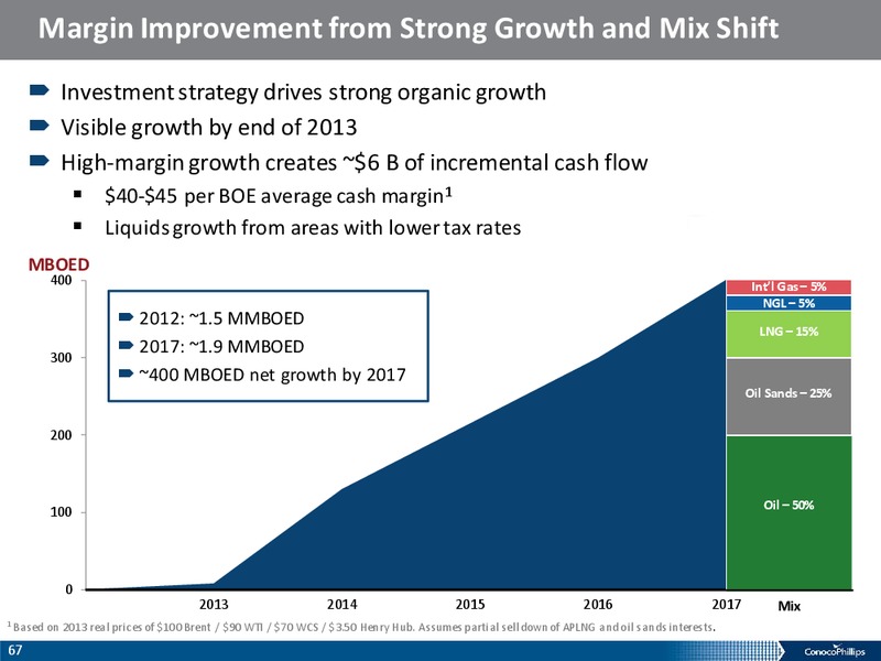 ANALYST MEETING – ConocoPhillips – slide 66