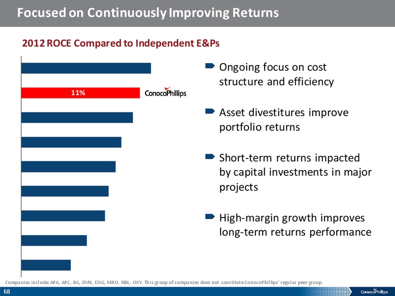 ANALYST MEETING – ConocoPhillips – slide 67
