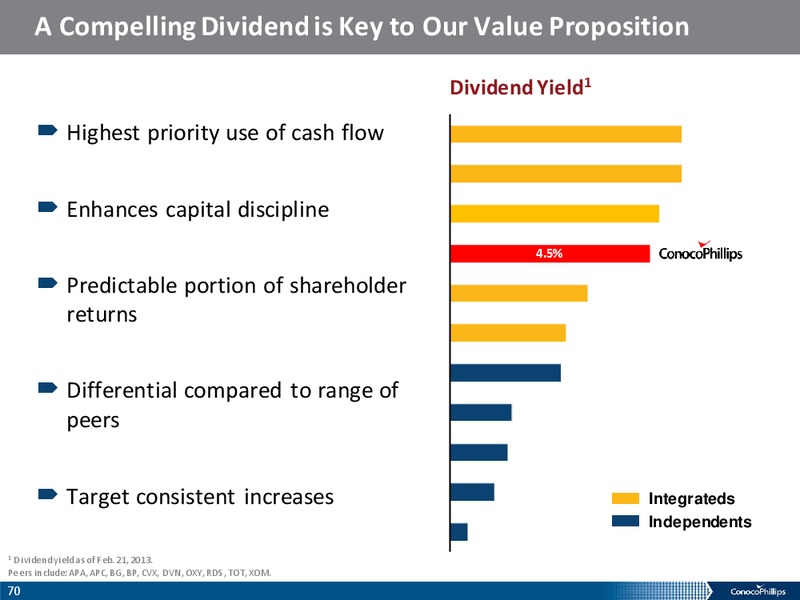 ANALYST MEETING – ConocoPhillips – slide 69