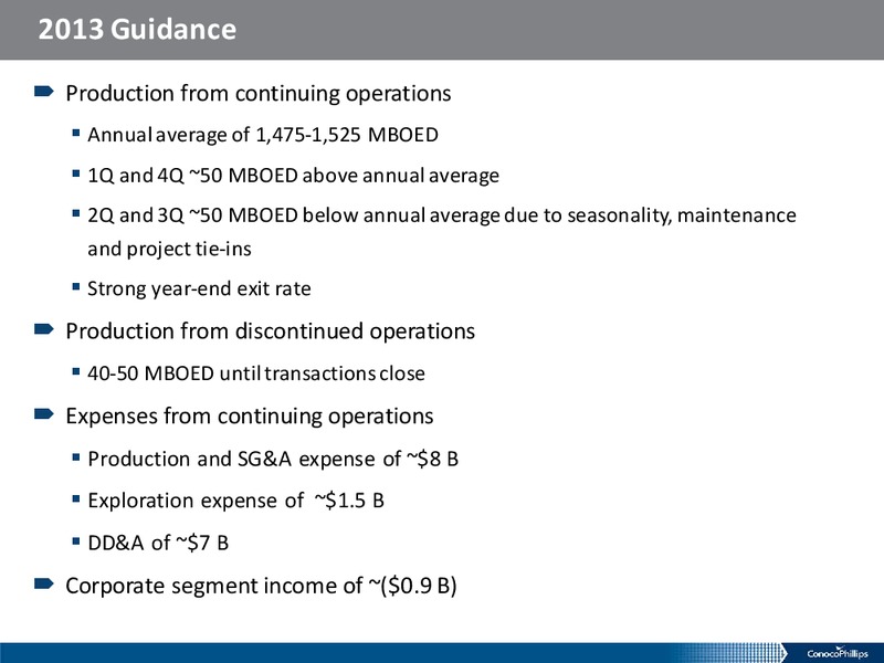 ANALYST MEETING – ConocoPhillips – slide 76