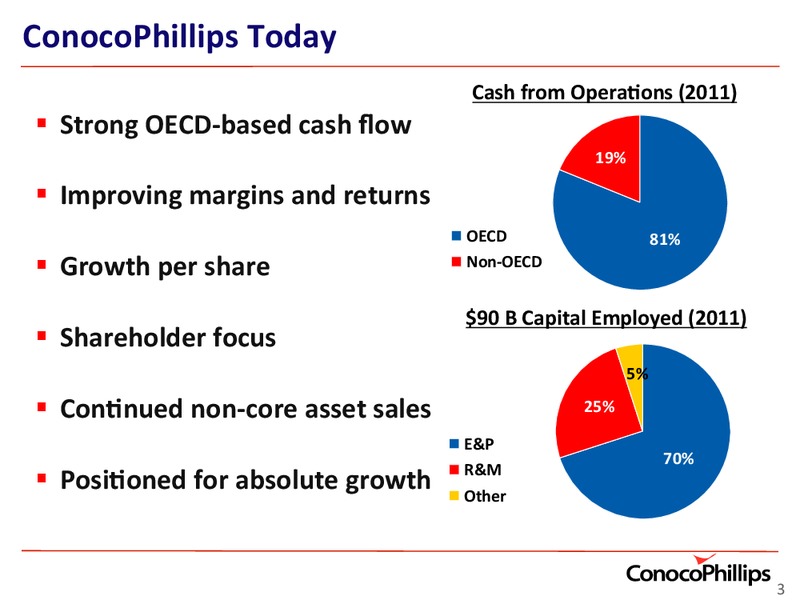 INVESTOR UPDATE – ConocoPhillips – slide 3