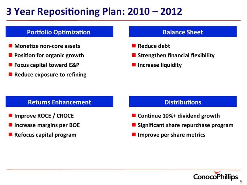 INVESTOR UPDATE – ConocoPhillips – slide 5
