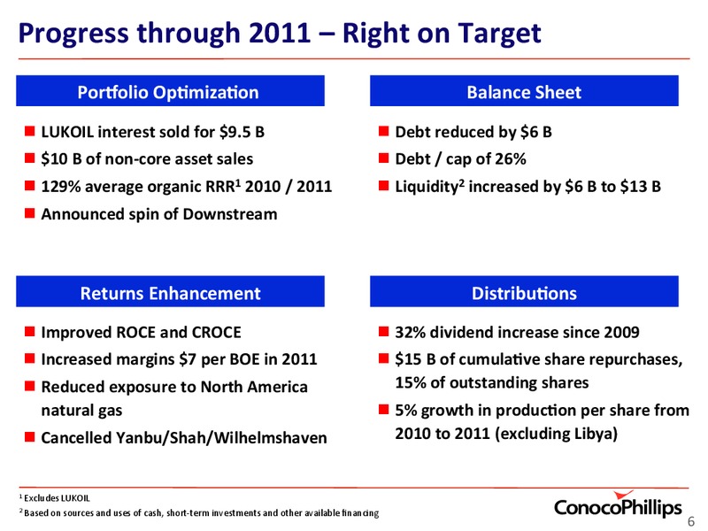 INVESTOR UPDATE – ConocoPhillips – slide 6