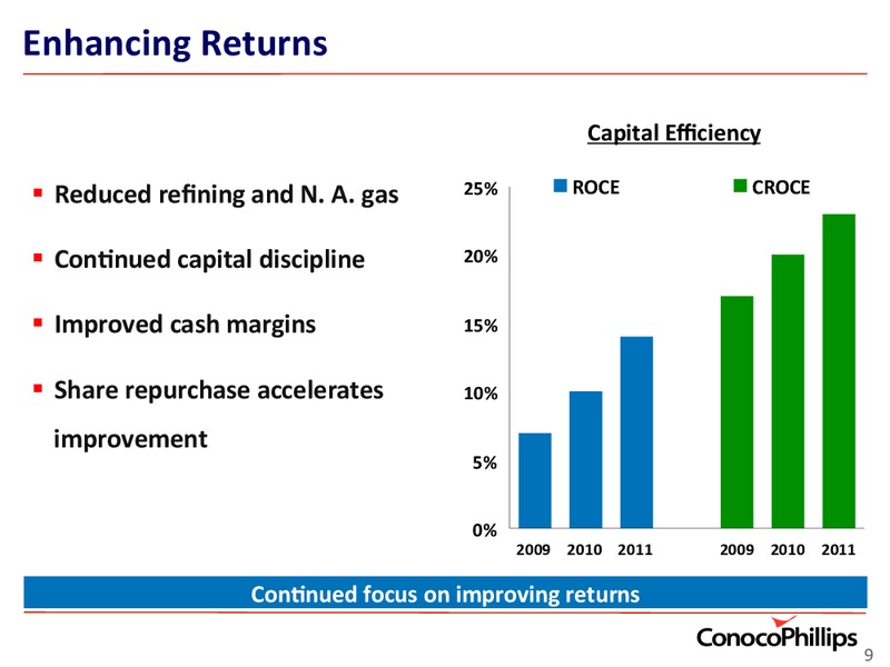 INVESTOR UPDATE – ConocoPhillips – slide 9