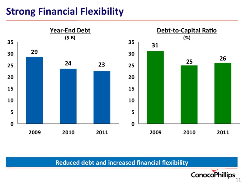 INVESTOR UPDATE – ConocoPhillips – slide 11