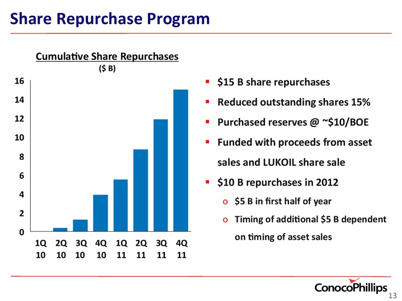 INVESTOR UPDATE – ConocoPhillips – slide 13