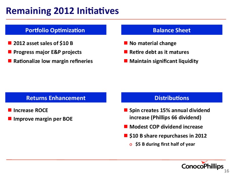 INVESTOR UPDATE – ConocoPhillips – slide 16