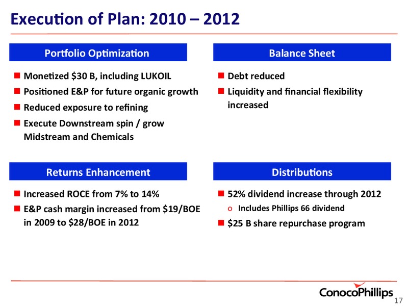INVESTOR UPDATE – ConocoPhillips – slide 17
