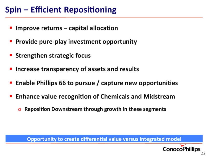 INVESTOR UPDATE – ConocoPhillips – slide 22