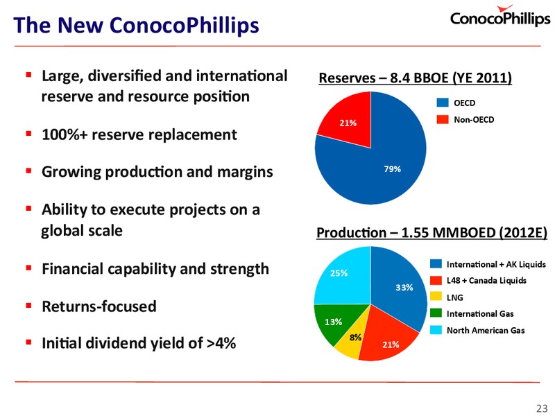 INVESTOR UPDATE – ConocoPhillips – slide 23