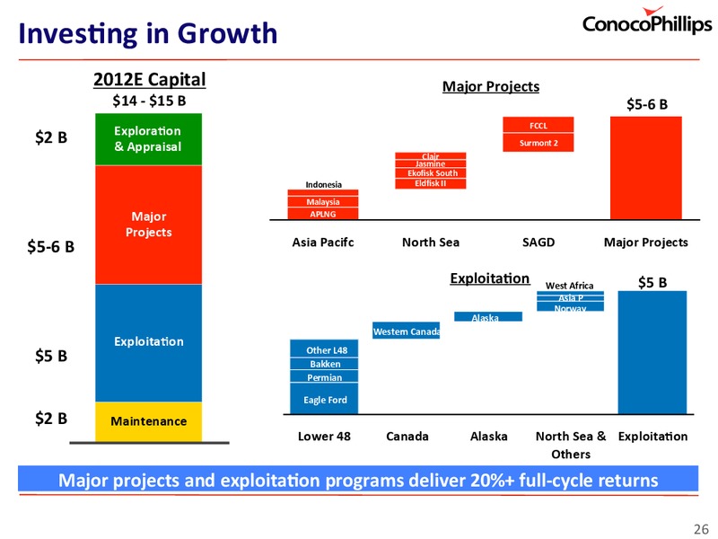 INVESTOR UPDATE – ConocoPhillips – slide 26