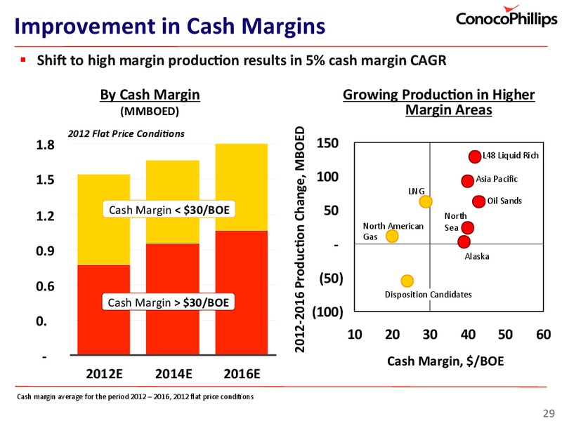 INVESTOR UPDATE – ConocoPhillips – slide 29