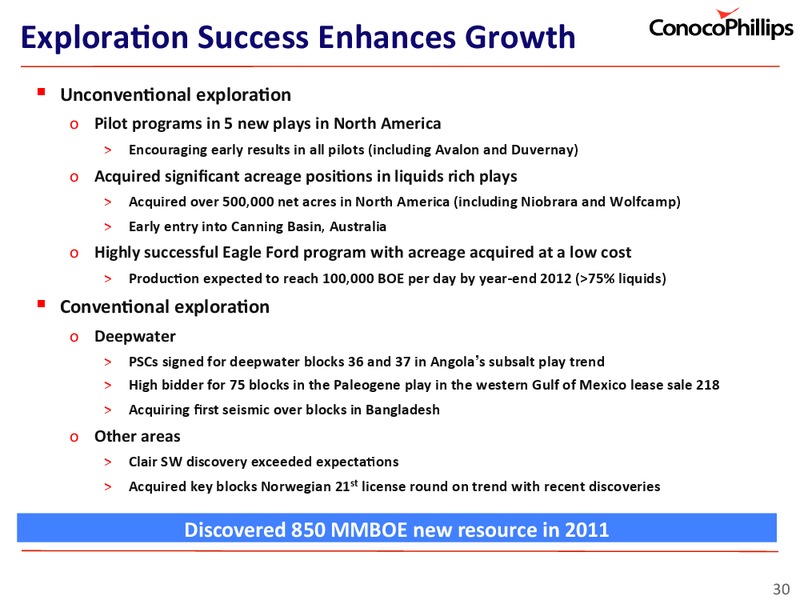INVESTOR UPDATE – ConocoPhillips – slide 30
