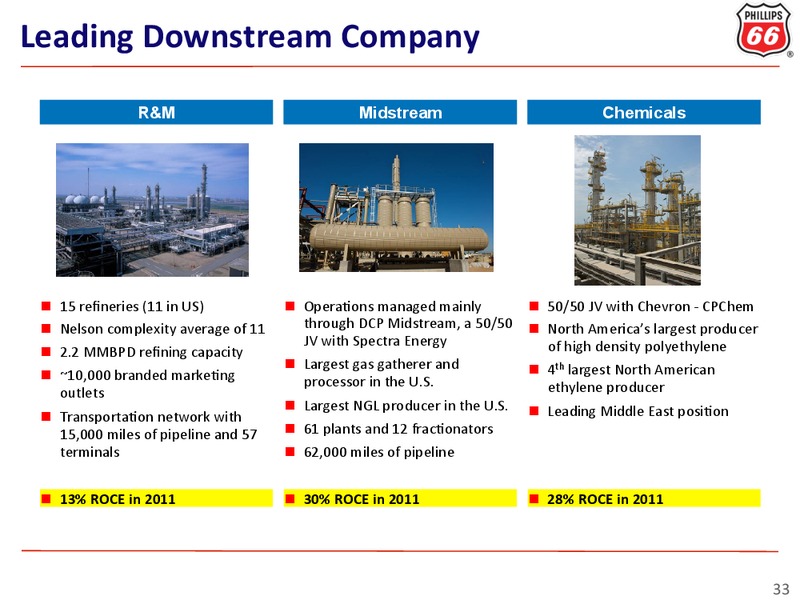 INVESTOR UPDATE – ConocoPhillips – slide 33