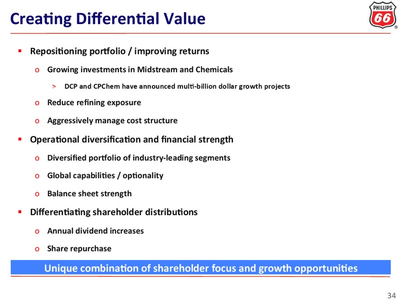 INVESTOR UPDATE – ConocoPhillips – slide 34