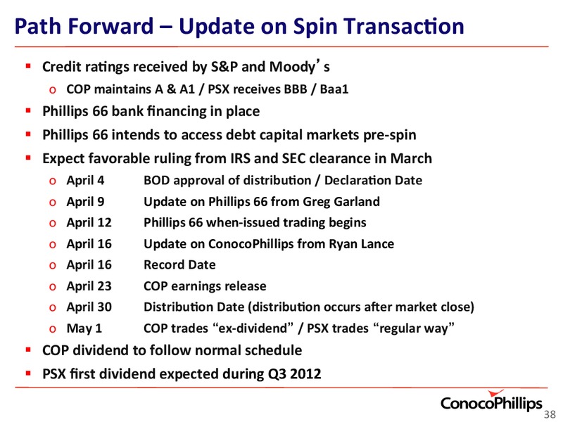 INVESTOR UPDATE – ConocoPhillips – slide 38